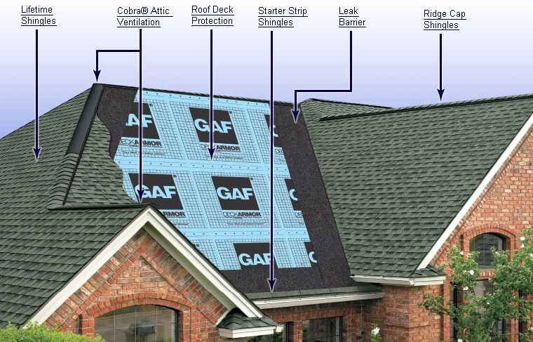 GAF Shingle Systems